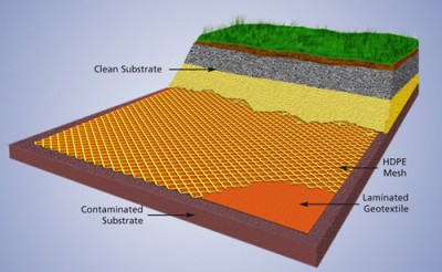 Geotextile Geotextile